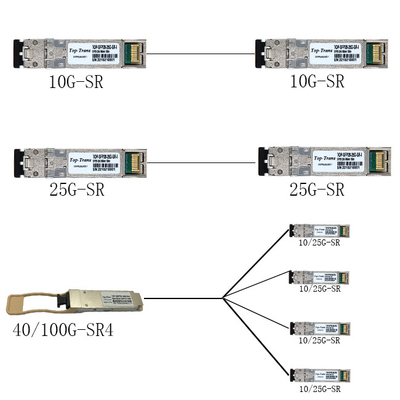 25GBASE-SR SFP28 850nm 100m Duplex LC MMF โมดูลตัวรับส่งสัญญาณแสง